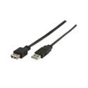 USB káble